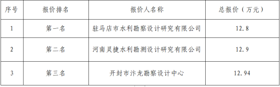 儲能地質(zhì)勘察詢價結(jié)構(gòu)公示291.png 儲能地質(zhì)勘察詢價結(jié)構(gòu)公示291.png